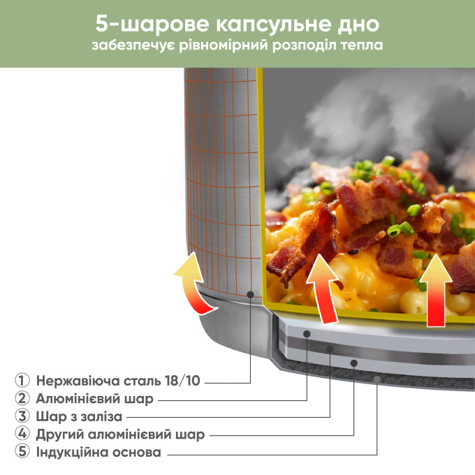 Набір каструль з ковшем Elegance Krauff + ПОДАРУНКИ: Набір кухонних дошок