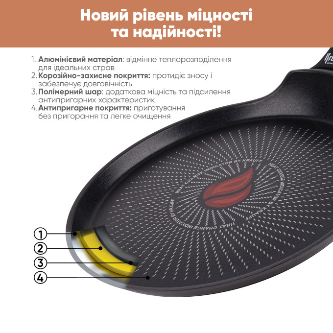 Набір каструль 4,3л, 2,3л Smart Fry + ПОДАРУНОК: Сковорода для млинців