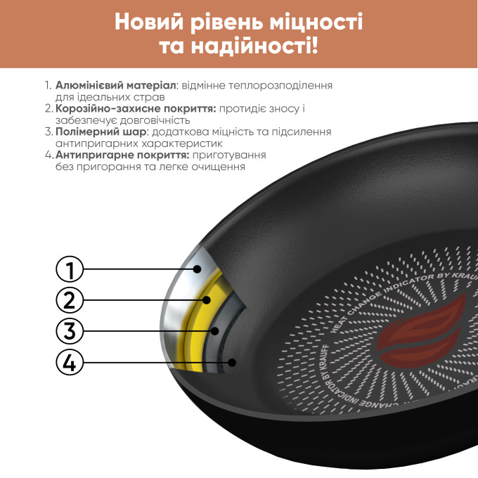 Набір сковорідок Krauff Smart Fry 24 см 26 см та скляні контейнери ArtGlass + ПОДАРУНОК: Скляна кришка