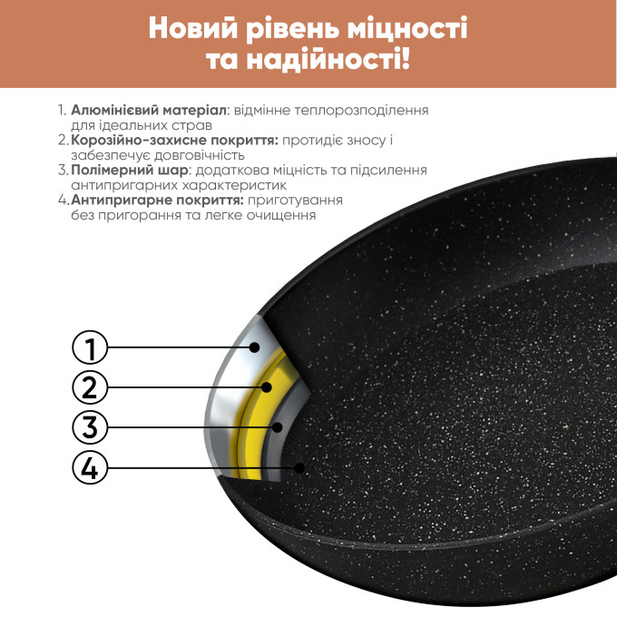 Набір посуду "Розумна кухня" + ПОДАРУНОК: Ємність для спецій з функцією помелу